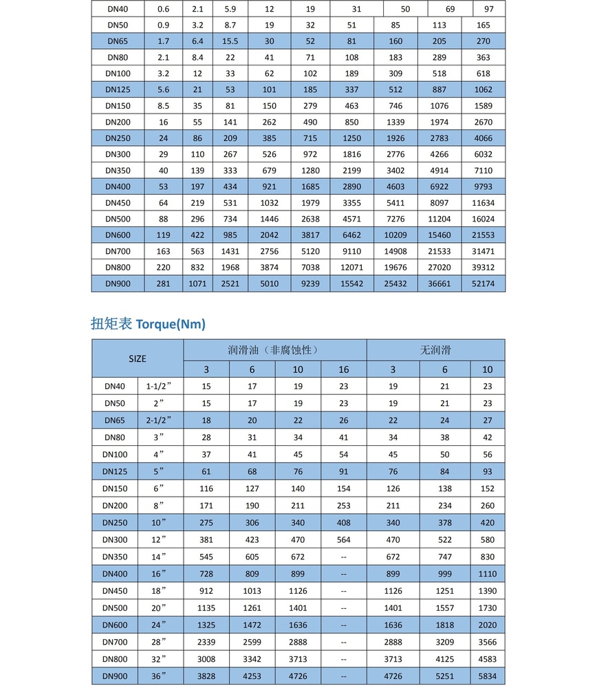 手动中线法兰蝶阀